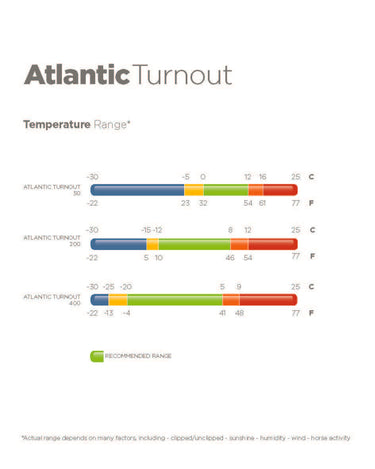 Bucas Atlantic Turnout 200g Rug| Online For Equine