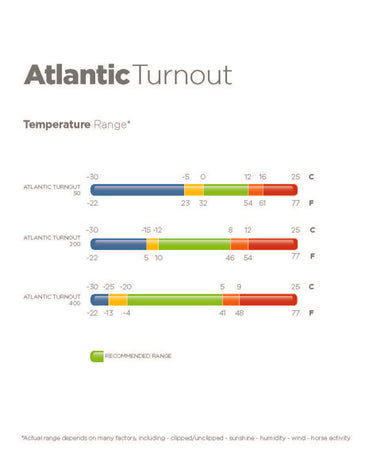 Bucas Atlantic Turnout 400g Rug