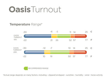 Bucas Oasis Turnout 200g + Neck Set Rug| Online For Equine