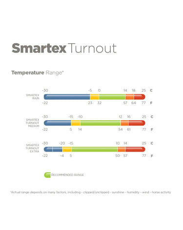 Bucas Smartex Extra Big Neck Rug Blue| Online For Equine