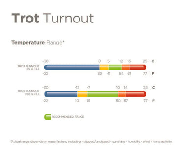 Bucas Trot Turnout 50g Rug| Online For Equine