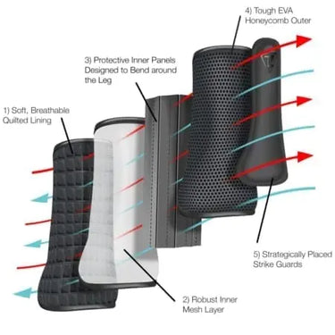 Equilibrium Black Tri-Zone Impact Sports Boot| Online For Equine