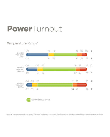 Bucas Power Turnout Neck Light