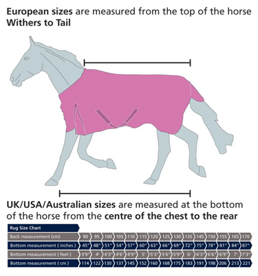 Buy Shires Highlander Original Ocean 50g Turnout Rug & Neck Set| Online for Equine