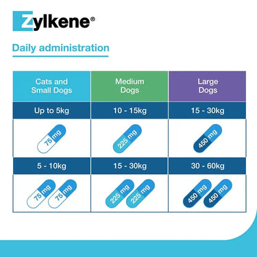 Zylkene Behavioural Support 20 caps| Online For Equine